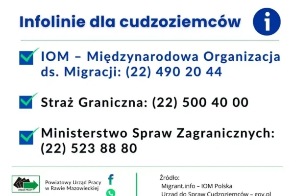 Infolinia dla cudzoziemców w Polsce – gdzie szukać pomocy?